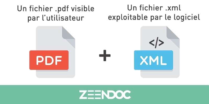 Factur-x = pdf + xml