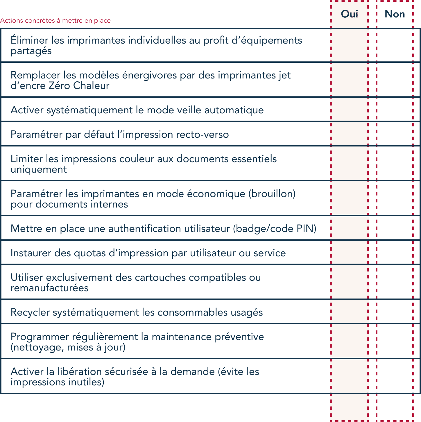 check-list pour impression éco-responsable